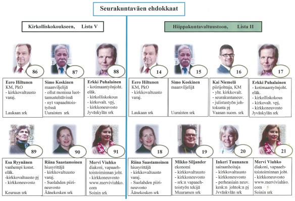 Vaalit 2016 ehdokkaat